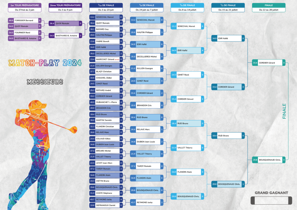 tableaux_match_play_2024_MESSIEURS